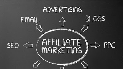 Prodotti fanno il mondo di marketing di affiliazione andare in giro: