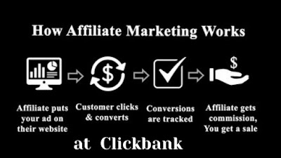 Suggerimenti per gli affiliati di Clickbank