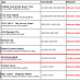 Waspadalah…!!! Ada Malware di Google Play Store Palsu