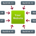 Teknik Backlink to Backlink dalam SEO
